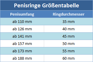 Penisring Grentabelle