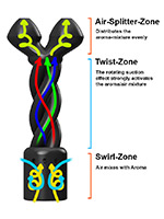 Original Twisted Double Booster Small