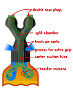 Original Double Booster Small Red